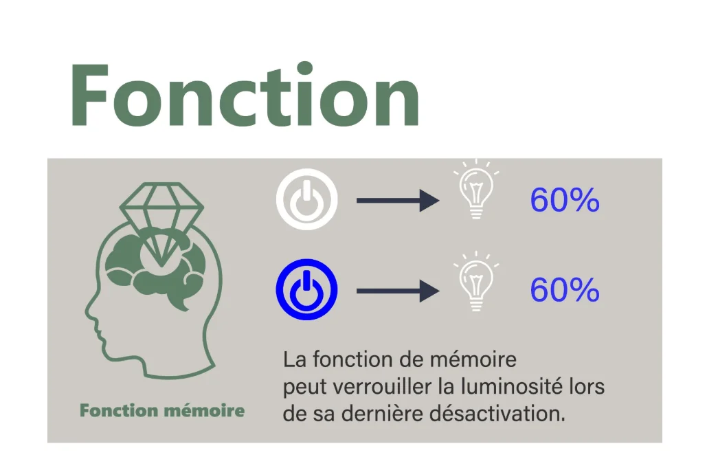 Miroir rond tactile salle de bain LED TOUCHY avec fonction mémoire de luminosité